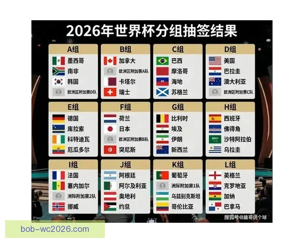 2026世界杯赛果深度预测与关键对阵分析解读
