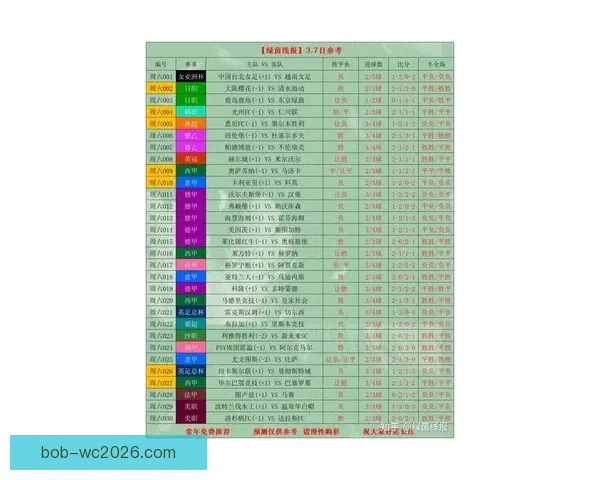 世界杯竞猜赔率最新分析揭示热门球队胜负走势全解