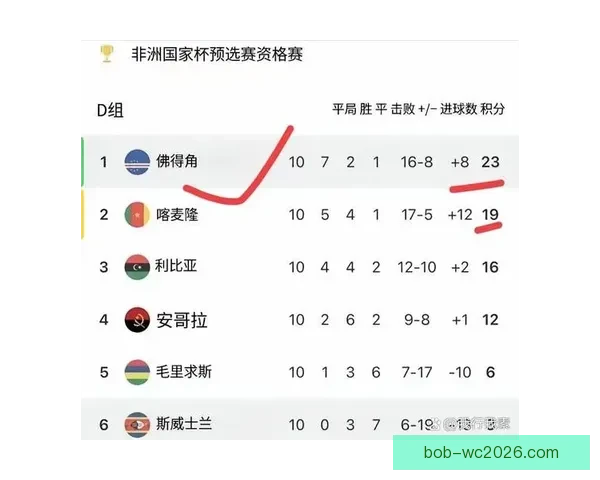 2026世界杯赛前全面分析与热门球队胜负走势预测指南