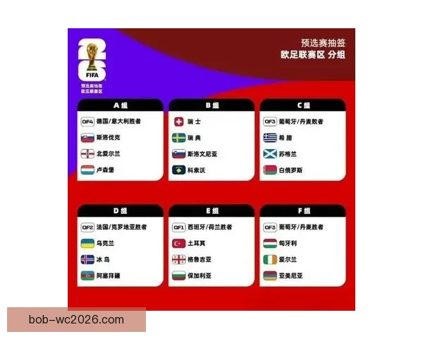 2026年世界杯美国赛区精彩回顾与未来发展趋势分析