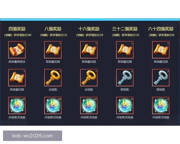 世界杯精彩竞猜活动，签到即可领取专属丰厚奖励
