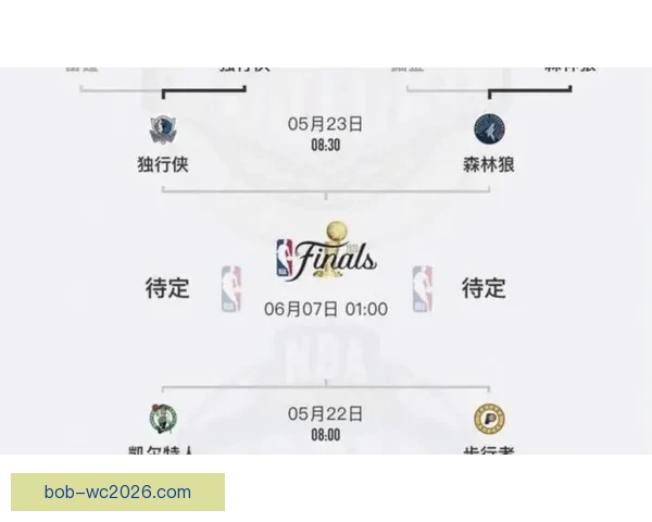 西部格局再生变数 火箭落后马刺紧追雷霆船勇争八强